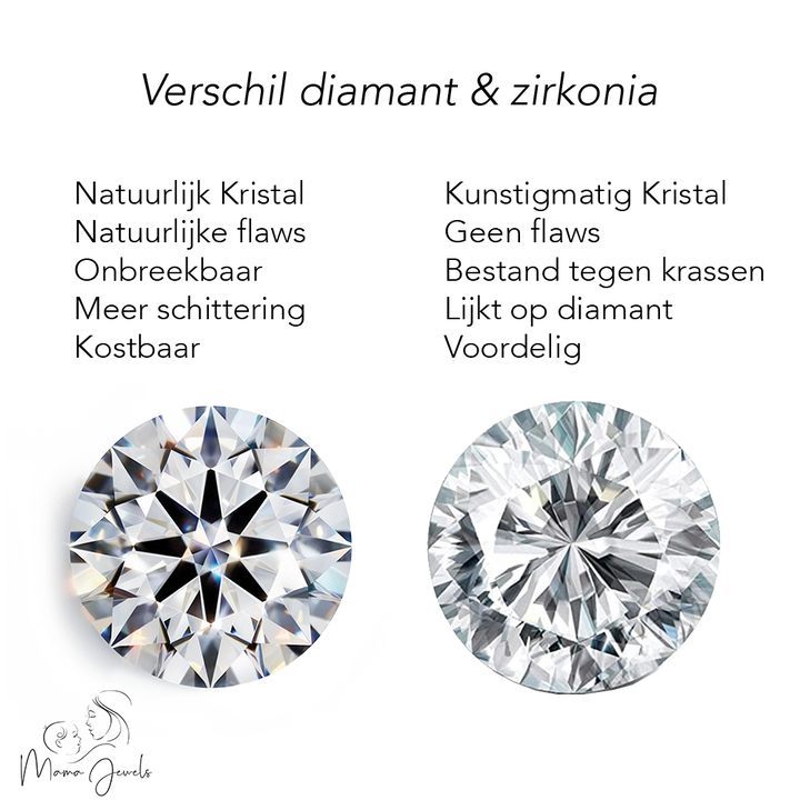 Vergelijkingstabel met de verschillen tussen de Demi | AsHanger massief | Zirkonia van Juwelier van der Kooij en een soortgelijk product, met afbeeldingen van beide sieraden gezet in 14 karaats goud onder hun respectievelijke kenmerken.